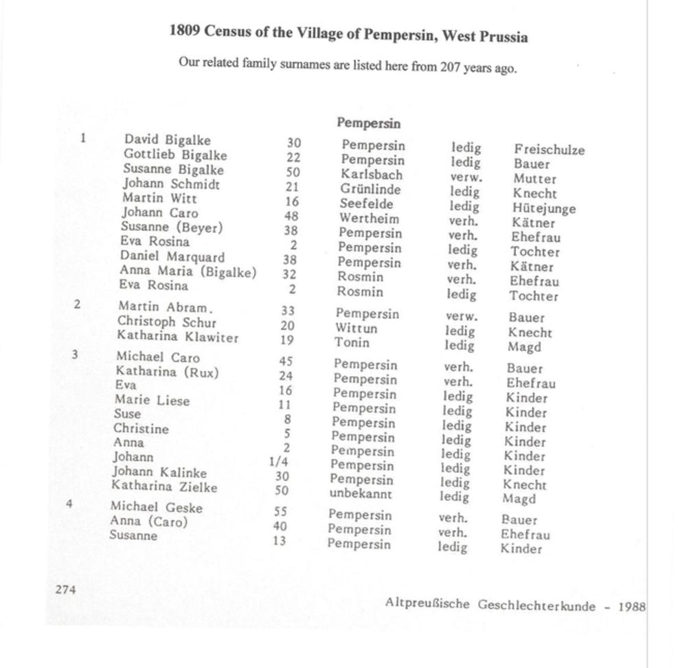 Altpreußische Geschlechterkunde 1988 — Pempersin census page 274