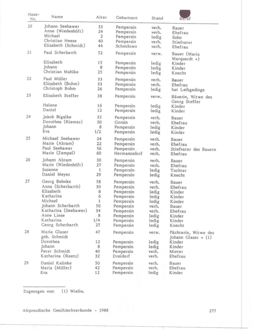 Altpreußische Geschlechterkunde 1988 — Pempersin census page 276
