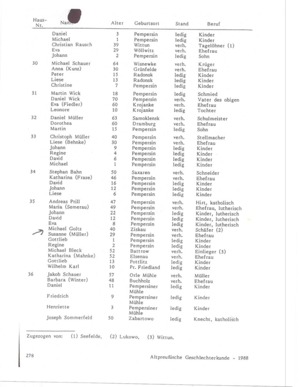 Altpreußische Geschlechterkunde 1988 — Pempersin census page 277